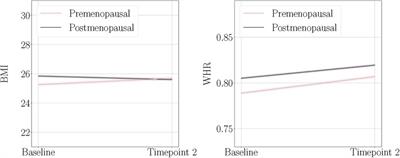 Cardiometabolic health across menopausal years is linked to white matter hyperintensities up to a decade later